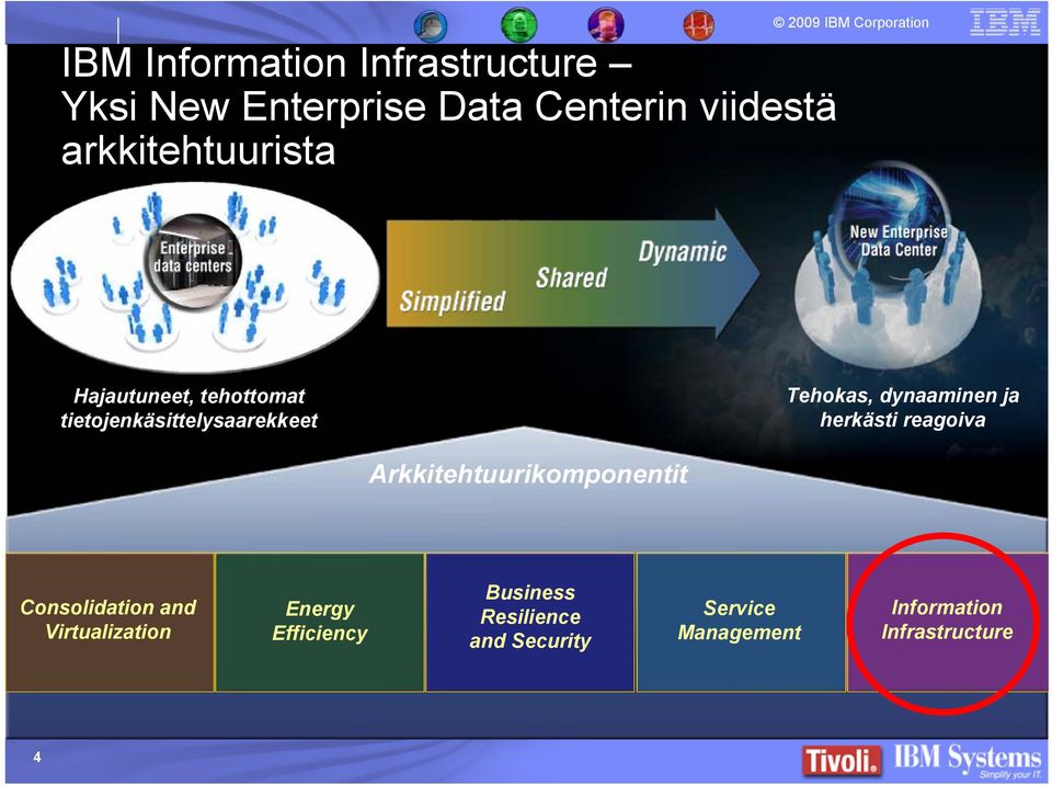 dynaaminen ja herkästi reagoiva Arkkitehtuurikomponentit Consolidation and Virtualization