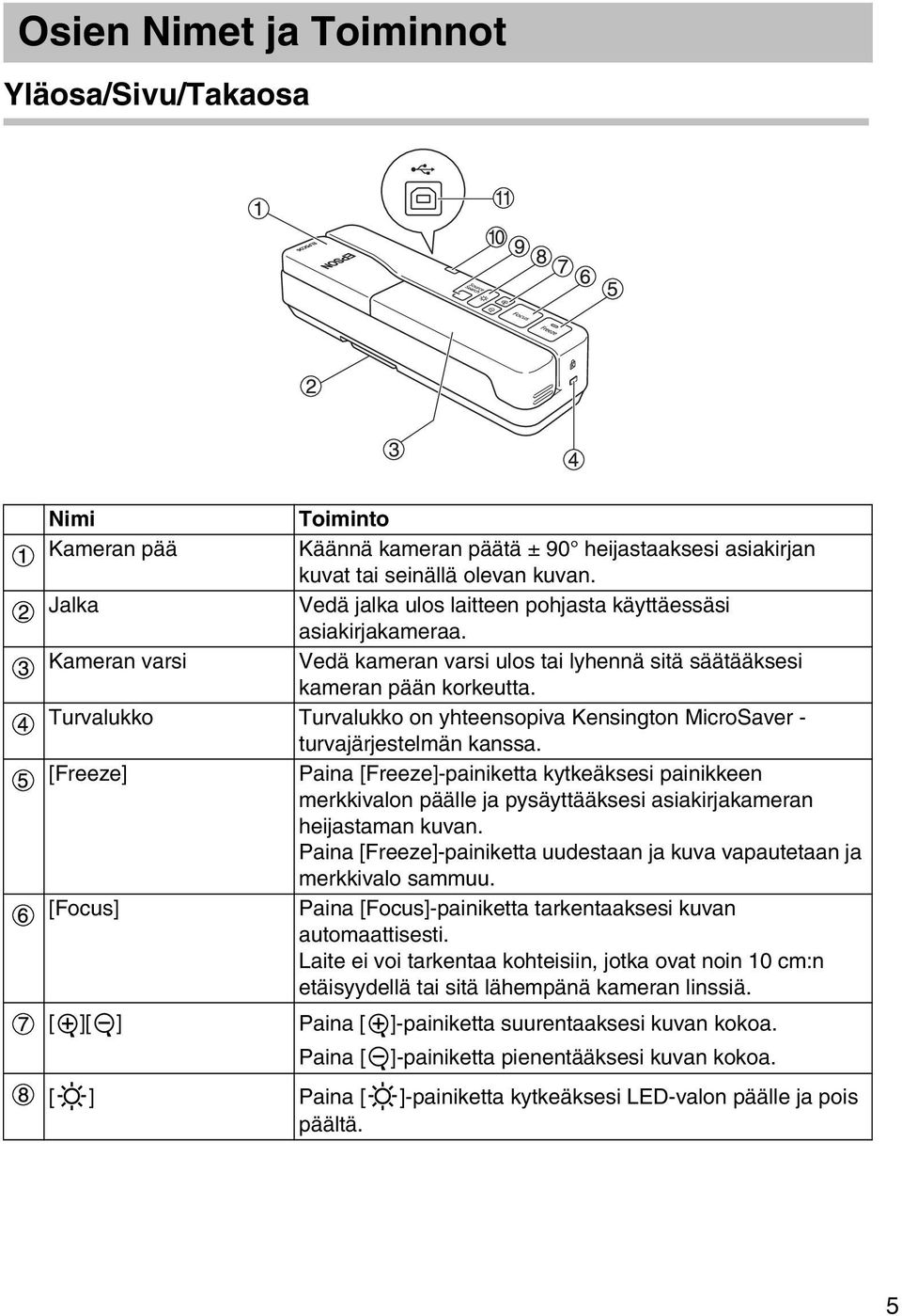 Turvalukko Turvalukko on yhteensopiva Kensington MicroSaver - turvajärjestelmän kanssa.