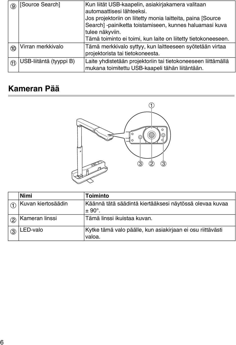 Tämä toiminto ei toimi, kun laite on liitetty tietokoneeseen. Tämä merkkivalo syttyy, kun laitteeseen syötetään virtaa projektorista tai tietokoneesta.