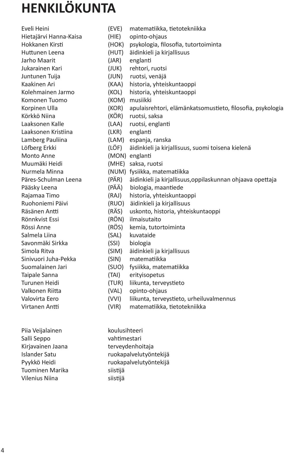 yhteiskuntaoppi Komonen Tuomo (KOM) musiikki Korpinen Ulla (KOR) apulaisrehtori, elämänkatsomus eto, filosofia, psykologia Körkkö Niina (KÖR) ruotsi, saksa Laaksonen Kalle (LAA) ruotsi, englan