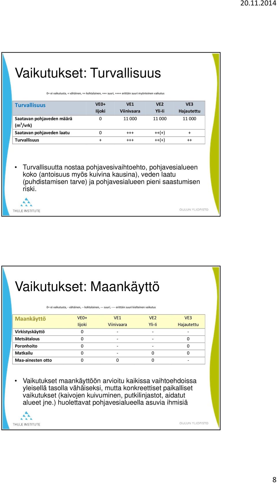 kuivina kausina), veden laatu (puhdistamisen tarve) ja pohjavesialueen pieni saastumisen riski.