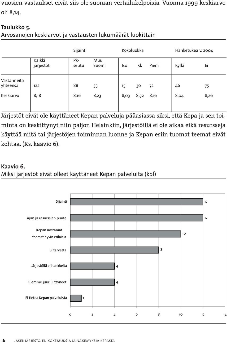 palveluja pääasiassa siksi, että Kepa ja sen toiminta on keskittynyt niin paljon Helsinkiin, järjestöillä ei ole aikaa eikä resursseja käyttää niitä tai järjestöjen toiminnan luonne ja Kepan esiin