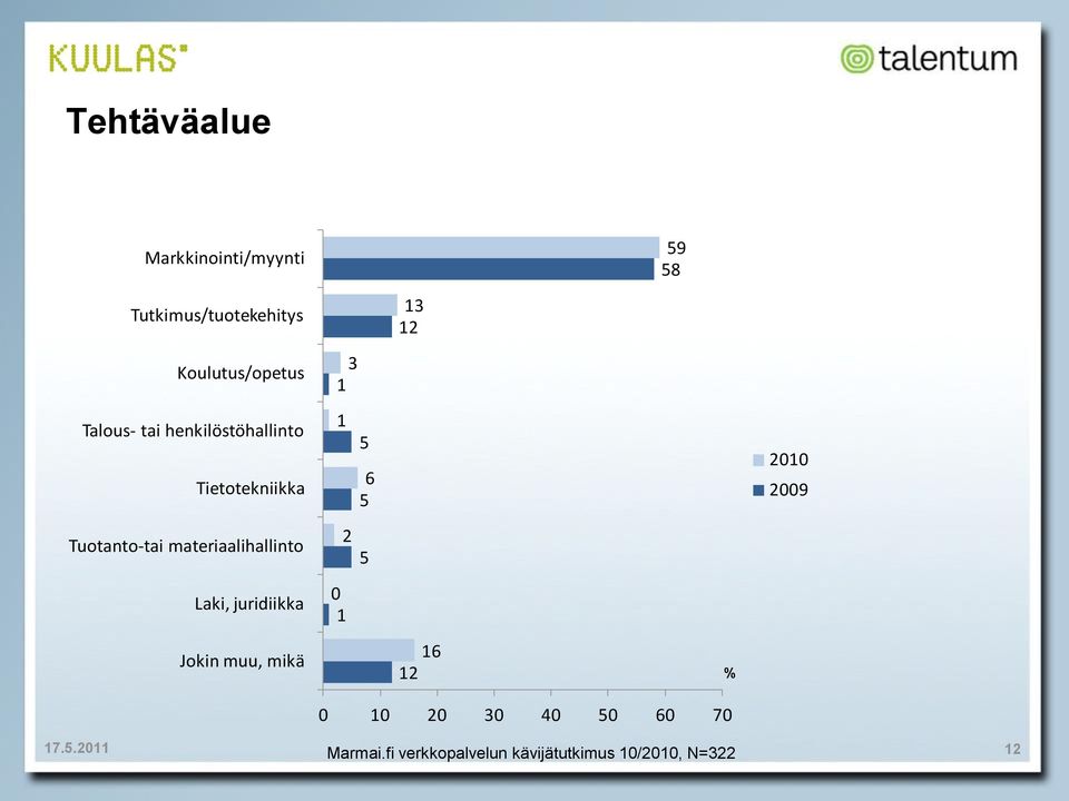 Tietotekniikka 1 5 6 5 2009 Tuotanto-tai materiaalihallinto 2