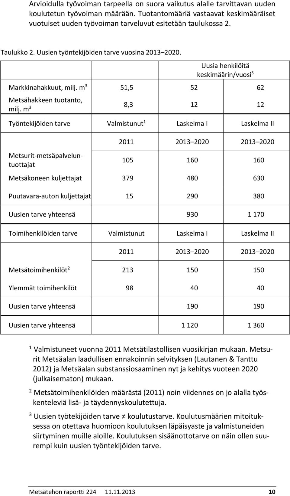 Uusia henkilöitä keskimäärin/vuosi 3 Markkinahakkuut, milj. m 3 51,5 52 62 Metsähakkeen tuotanto, milj.