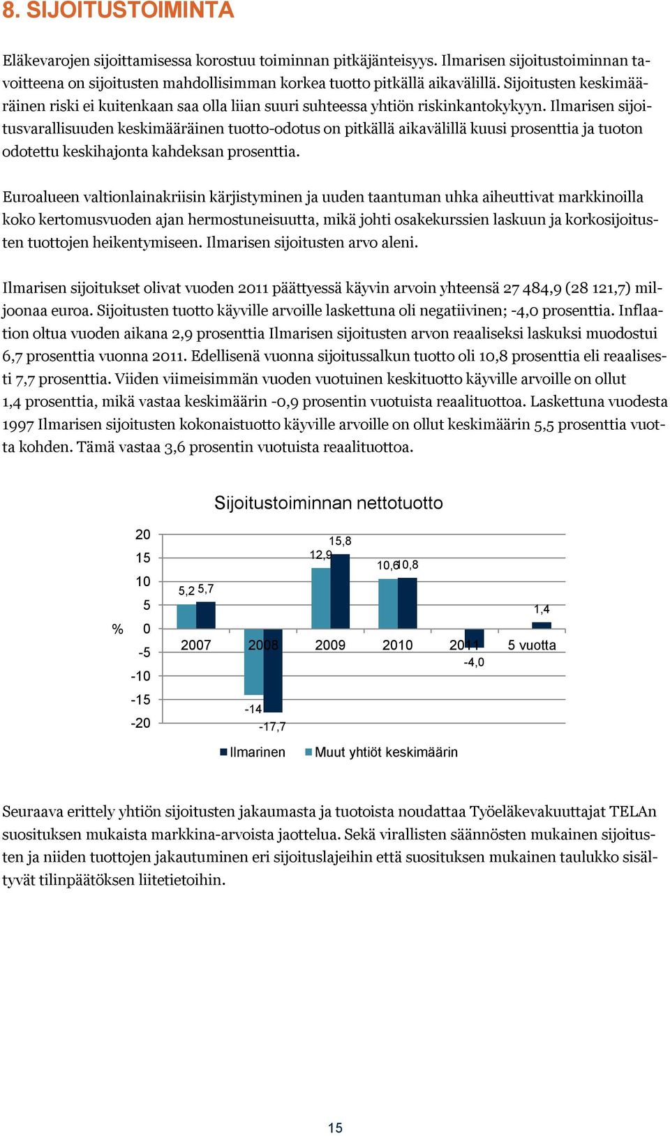 Ilmarisen sijoitusvarallisuuden keskimääräinen tuotto-odotus on pitkällä aikavälillä kuusi prosenttia ja tuoton odotettu keskihajonta kahdeksan prosenttia.