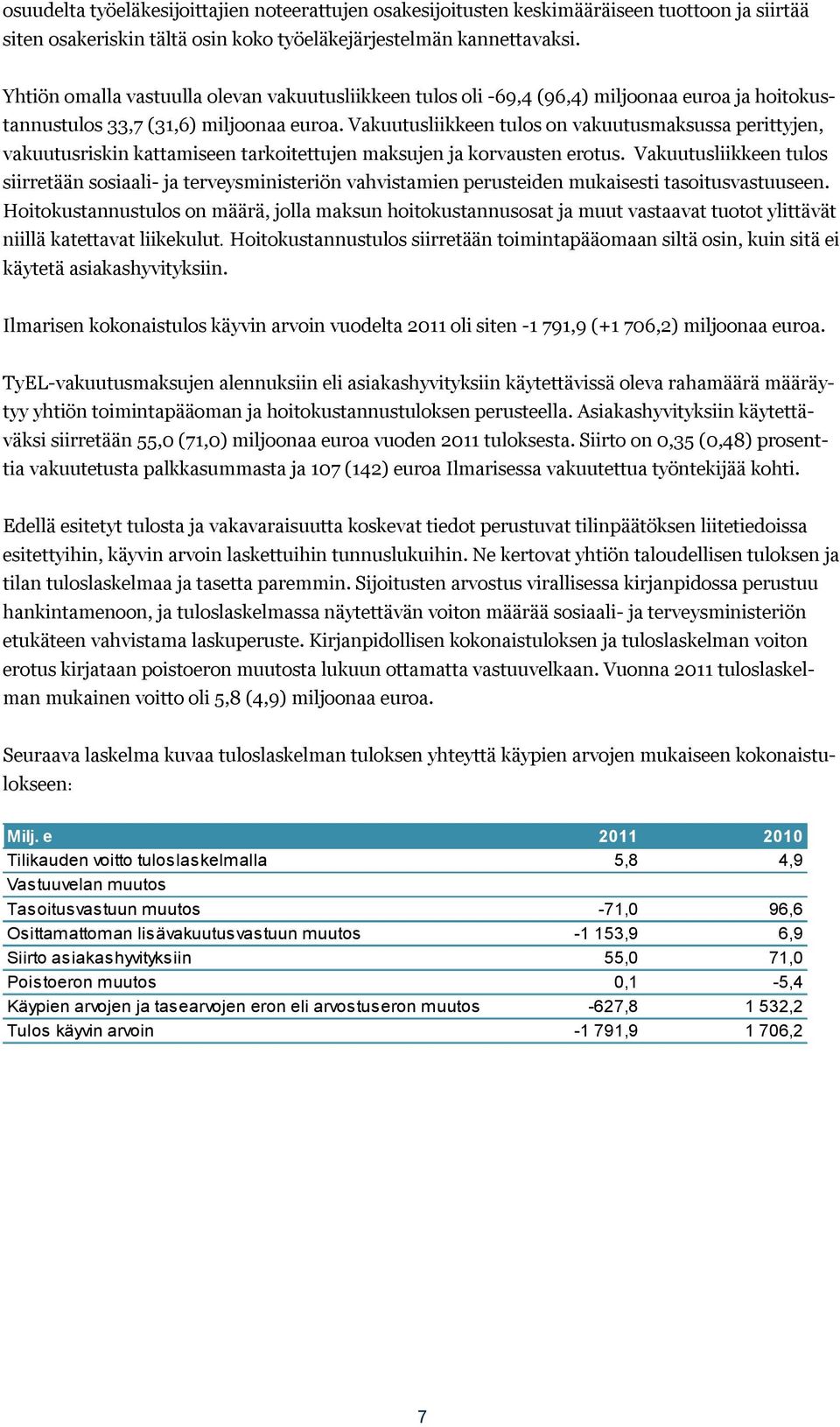 Vakuutusliikkeen tulos on vakuutusmaksussa perittyjen, vakuutusriskin kattamiseen tarkoitettujen maksujen ja korvausten erotus.