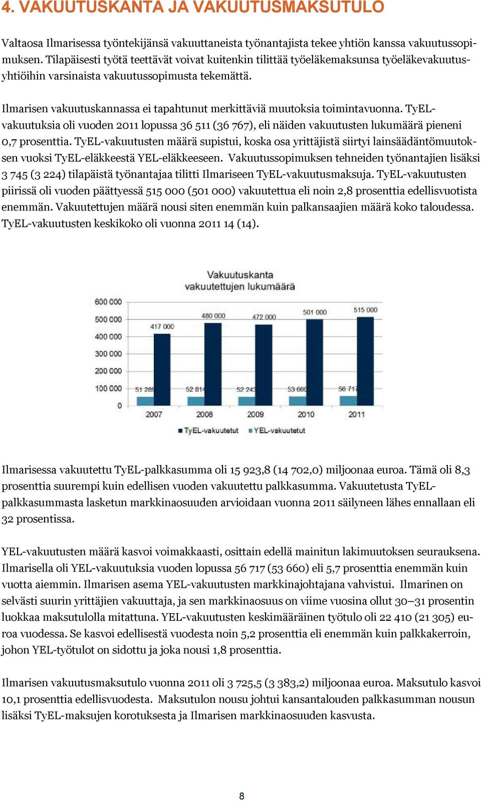 Ilmarisen vakuutuskannassa ei tapahtunut merkittäviä muutoksia toimintavuonna. TyELvakuutuksia oli vuoden 2011 lopussa 36 511 (36 767), eli näiden vakuutusten lukumäärä pieneni 0,7 prosenttia.