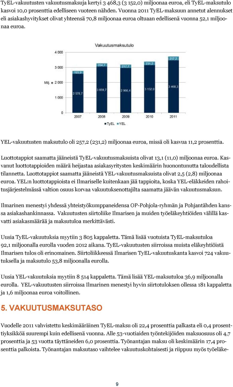 YEL-vakuutusten maksutulo oli 257,2 (231,2) miljoonaa euroa, missä oli kasvua 11,2 prosenttia. Luottotappiot saamatta jääneistä TyEL-vakuutusmaksuista olivat 13,1 (11,0) miljoonaa euroa.