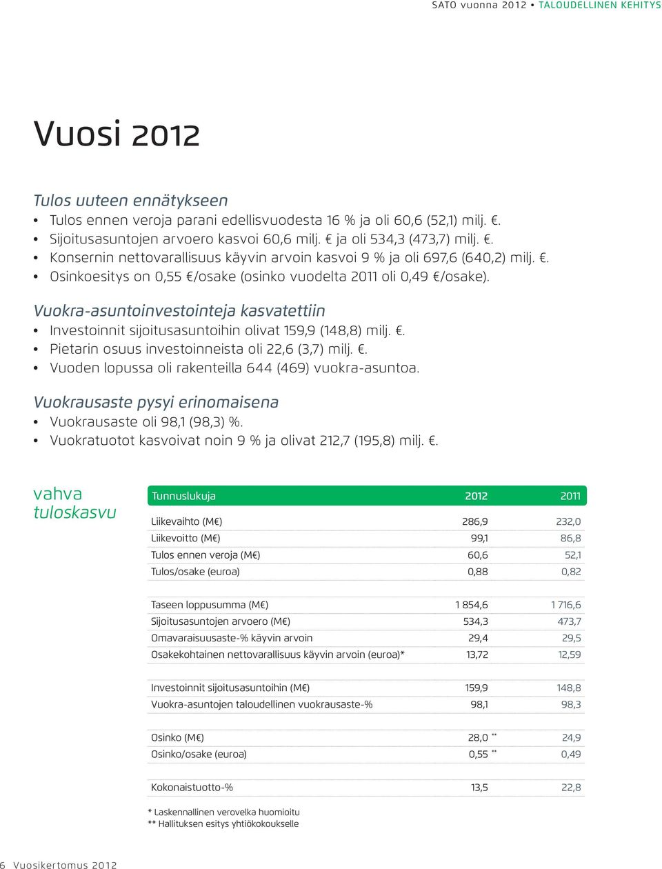 Vuokra-asuntoinvestointeja kasvatettiin Investoinnit sijoitusasuntoihin olivat 159,9 (148,8) milj.. Pietarin osuus investoinneista oli 22,6 (3,7) milj.