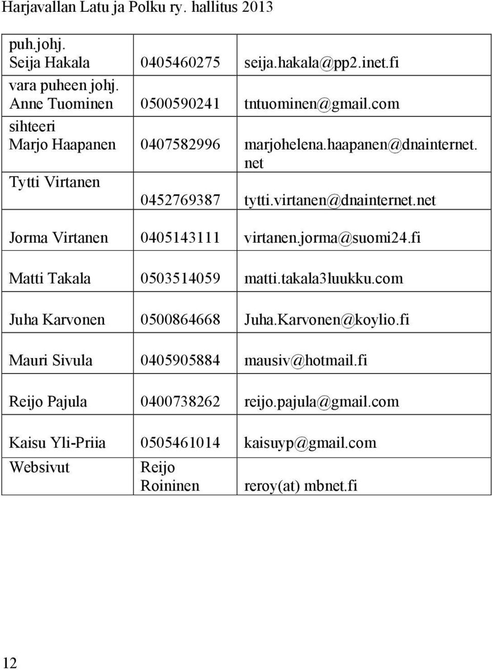 virtanen@dnainternet.net Jorma Virtanen 0405143111 virtanen.jorma@suomi24.fi Matti Takala 0503514059 matti.takala3luukku.com Juha Karvonen 0500864668 Juha.