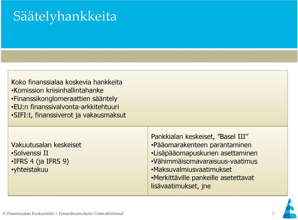 yhteistakuu Pankkialan keskeiset, Basel III Pääomarakenteen parantaminen Lisäpääomapuskurien asettaminen