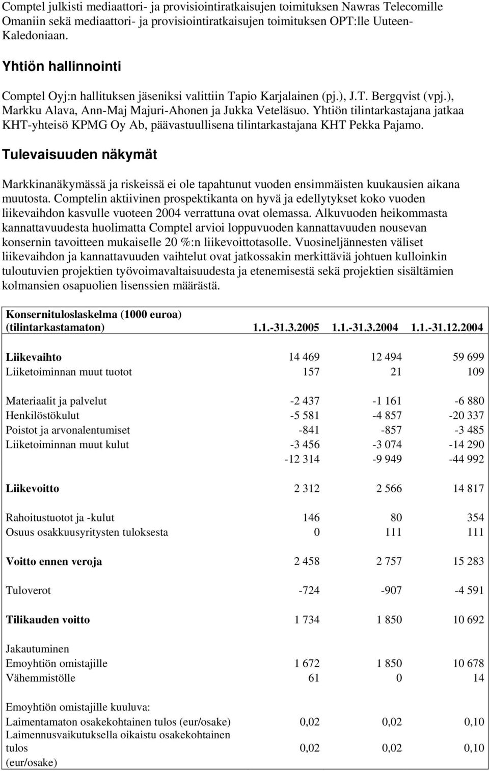 Yhtiön tilintarkastajana jatkaa KHT-yhteisö KPMG Oy Ab, päävastuullisena tilintarkastajana KHT Pekka Pajamo.