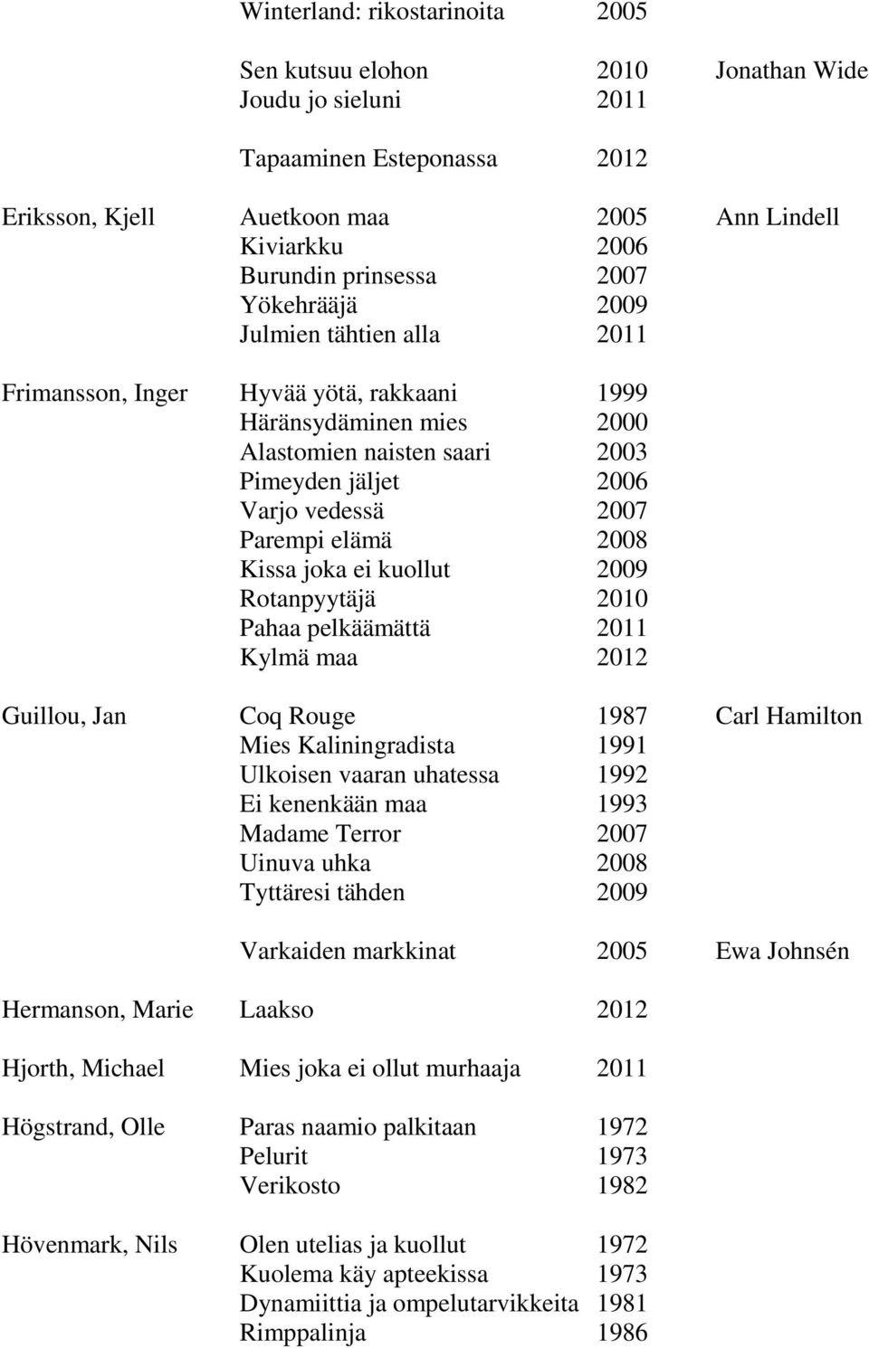 2008 Kissa joka ei kuollut 2009 Rotanpyytäjä 2010 Pahaa pelkäämättä 2011 Kylmä maa 2012 Guillou, Jan Coq Rouge 1987 Carl Hamilton Mies Kaliningradista 1991 Ulkoisen vaaran uhatessa 1992 Ei kenenkään