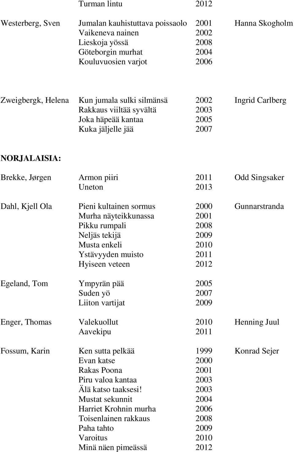 Kjell Ola Pieni kultainen sormus 2000 Gunnarstranda Murha näyteikkunassa 2001 Pikku rumpali 2008 Neljäs tekijä 2009 Musta enkeli 2010 Ystävyyden muisto 2011 Hyiseen veteen 2012 Egeland, Tom Ympyrän