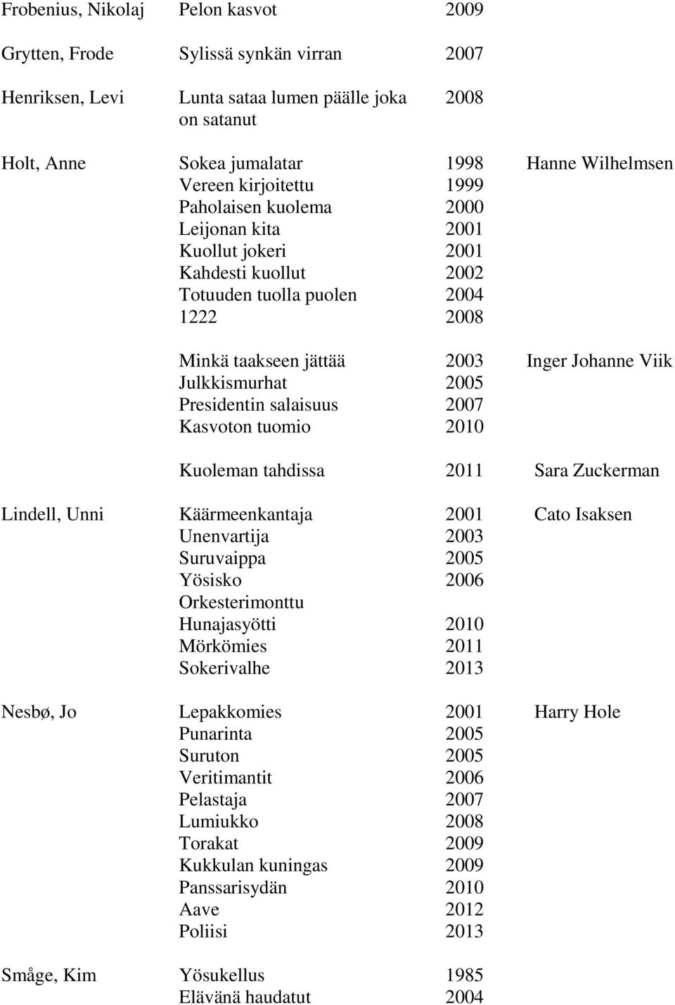 2005 Presidentin salaisuus 2007 Kasvoton tuomio 2010 Kuoleman tahdissa 2011 Sara Zuckerman Lindell, Unni Käärmeenkantaja 2001 Cato Isaksen Unenvartija 2003 Suruvaippa 2005 Yösisko 2006