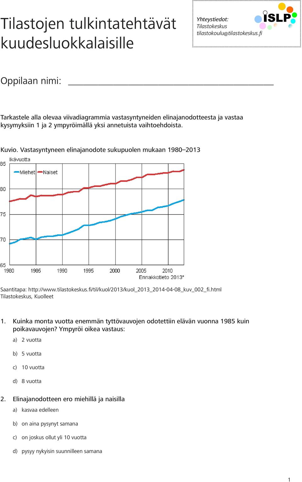 Vastasyntyneen elinajanodote sukupuolen mukaan 1980 2013 Saantitapa: http://www.tilastokeskus.fi/til/kuol/2013/kuol_2013_2014-04-08_kuv_002_fi.html Tilastokeskus, Kuolleet 1.