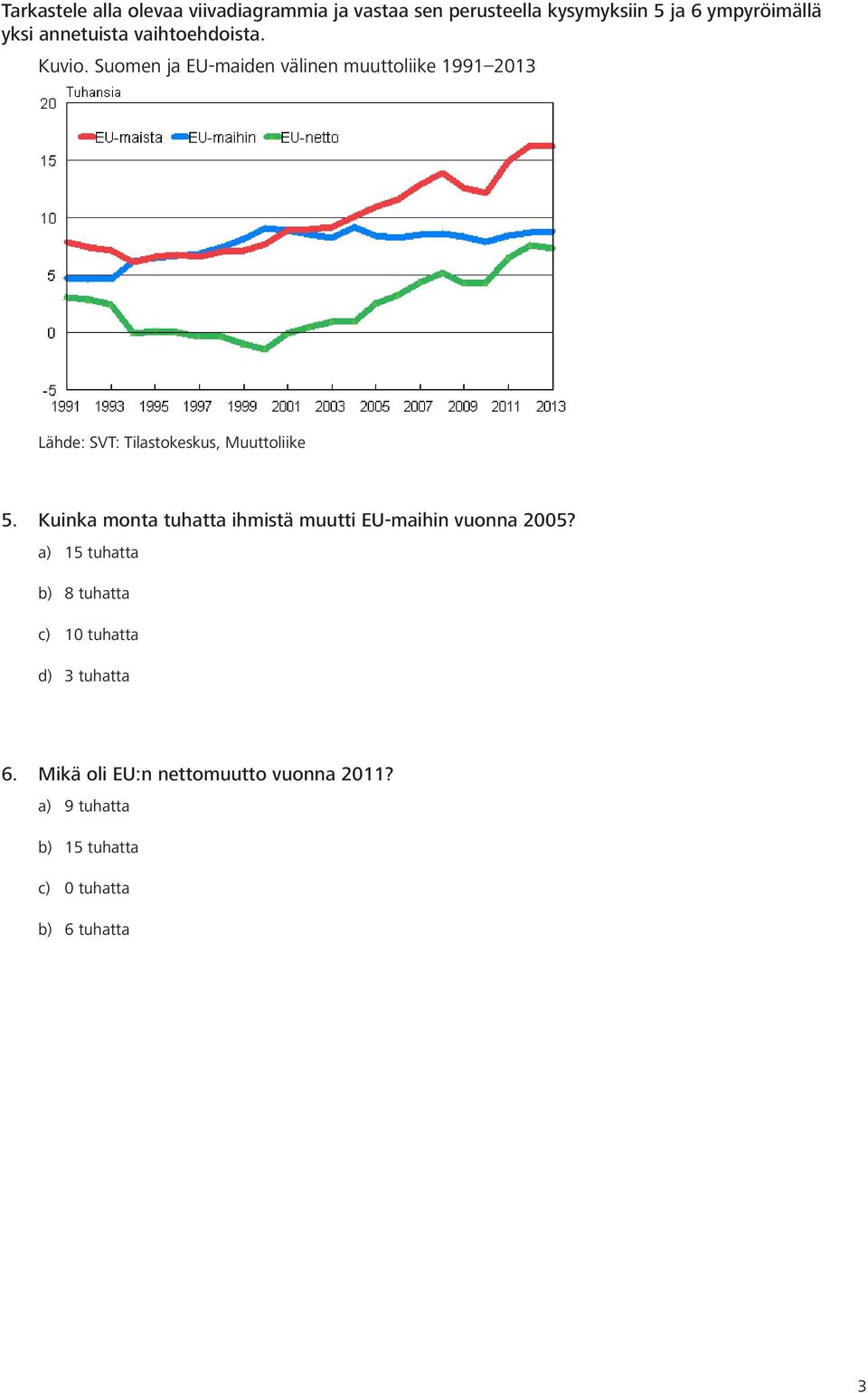 Suomen ja EU-maiden välinen muuttoliike 1991 2013 Lähde: SVT: Tilastokeskus, Muuttoliike 5.