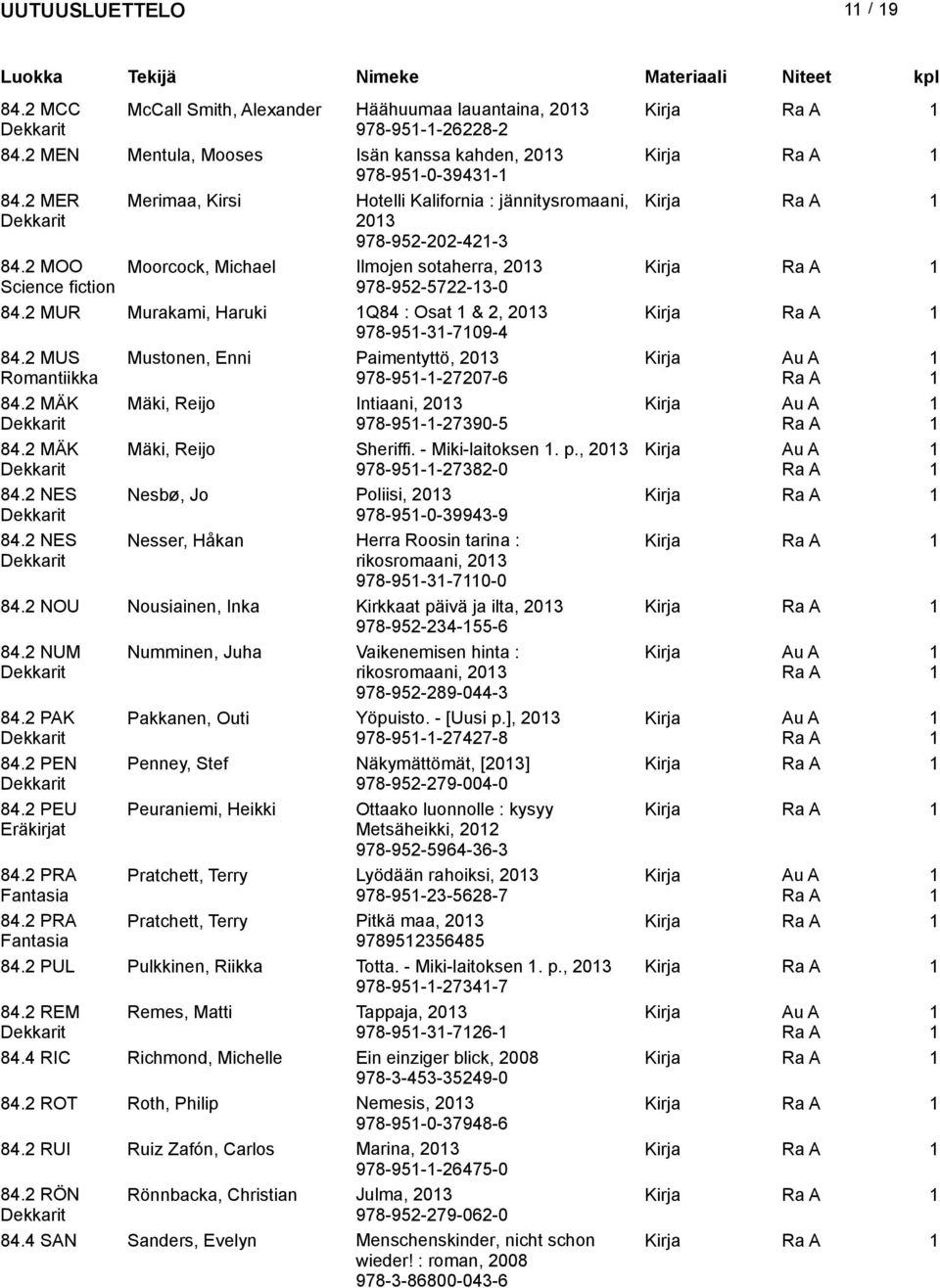 2 MUR Murakami, Haruki Q84 : Osat & 2, 203 Kirja 978-95-3-709-4 84.2 MUS Mustonen, Enni Paimentyttö, 203 978-95--27207-6 84.2 MÄK Mäki, Reijo Intiaani, 203 978-95--27390-5 84.