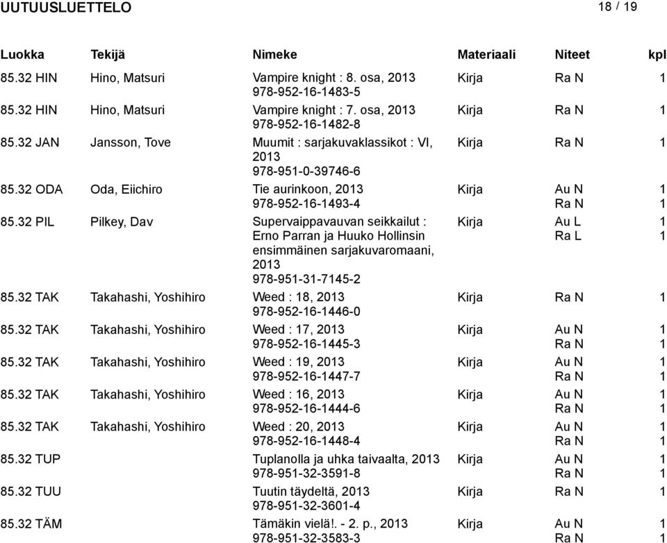 32 PIL Pilkey, Dav Supervaippavauvan seikkailut : Erno Parran ja Huuko Hollinsin ensimmäinen sarjakuvaromaani, 203 978-95-3-745-2 85.32 TAK Takahashi, Yoshihiro Weed : 8, 203 Kirja 978-952-6-446-0 85.