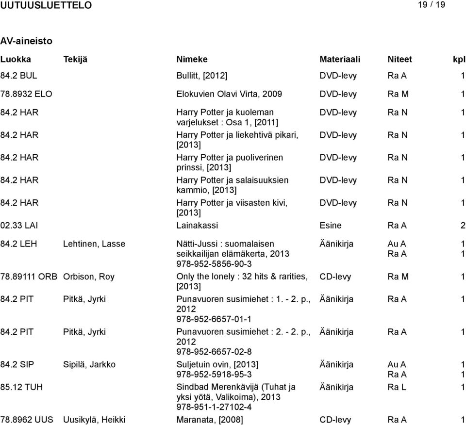 2 HAR Harry Potter ja viisasten kivi, DVD-levy [203] 02.33 LAI Lainakassi Esine 2 84.2 LEH Lehtinen, Lasse Nätti-Jussi : suomalaisen seikkailijan elämäkerta, 203 Äänikirja Au A 978-952-5856-90-3 78.