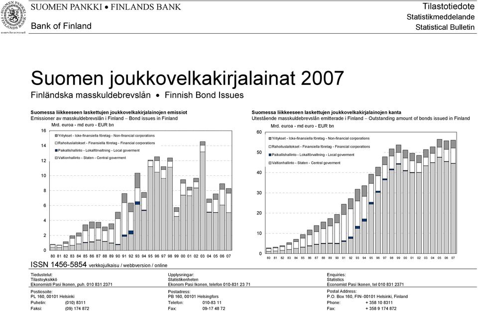 euroa - md euro - EUR bn 16 Yritykset - Icke-finansiella företag - Non-financial corporations Rahoituslaitokset - Finansiella företag - Financial corporations 14 Paikallishallinto - Lokalförvaltning