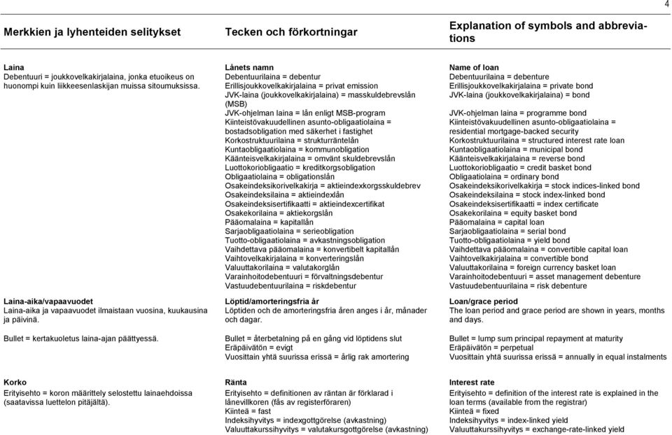 Lånets namn Debentuurilaina = debentur Erillisjoukkovelkakirjalaina = privat emission JVK-laina (joukkovelkakirjalaina) = masskuldebrevslån (MSB) JVK-ohjelman laina = lån enligt MSB-program