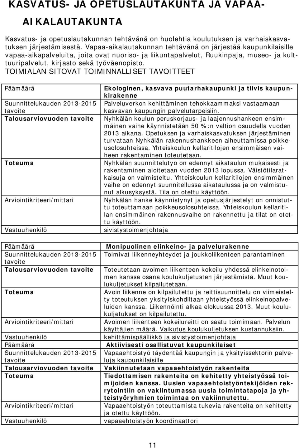 TOIMIALAN SITOVAT TOIMINNALLISET TAVOITTEET Suunnittelukauden 2013-2015 Talousarviovuoden Arviointikriteeri/mittari Suunnittelukauden 2013-2015 Talousarviovuoden Arviointikriteeri/mittari