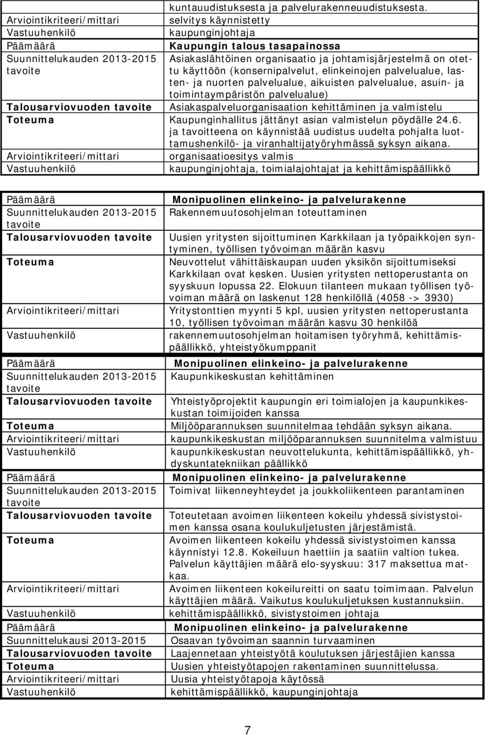 (konsernipalvelut, elinkeinojen palvelualue, las- ten- ja nuorten palvelualue, aikuisten palvelualue, asuin- ja toimintaympäristön palvelualue) Talousarviovuoden Asiakaspalveluorganisaation