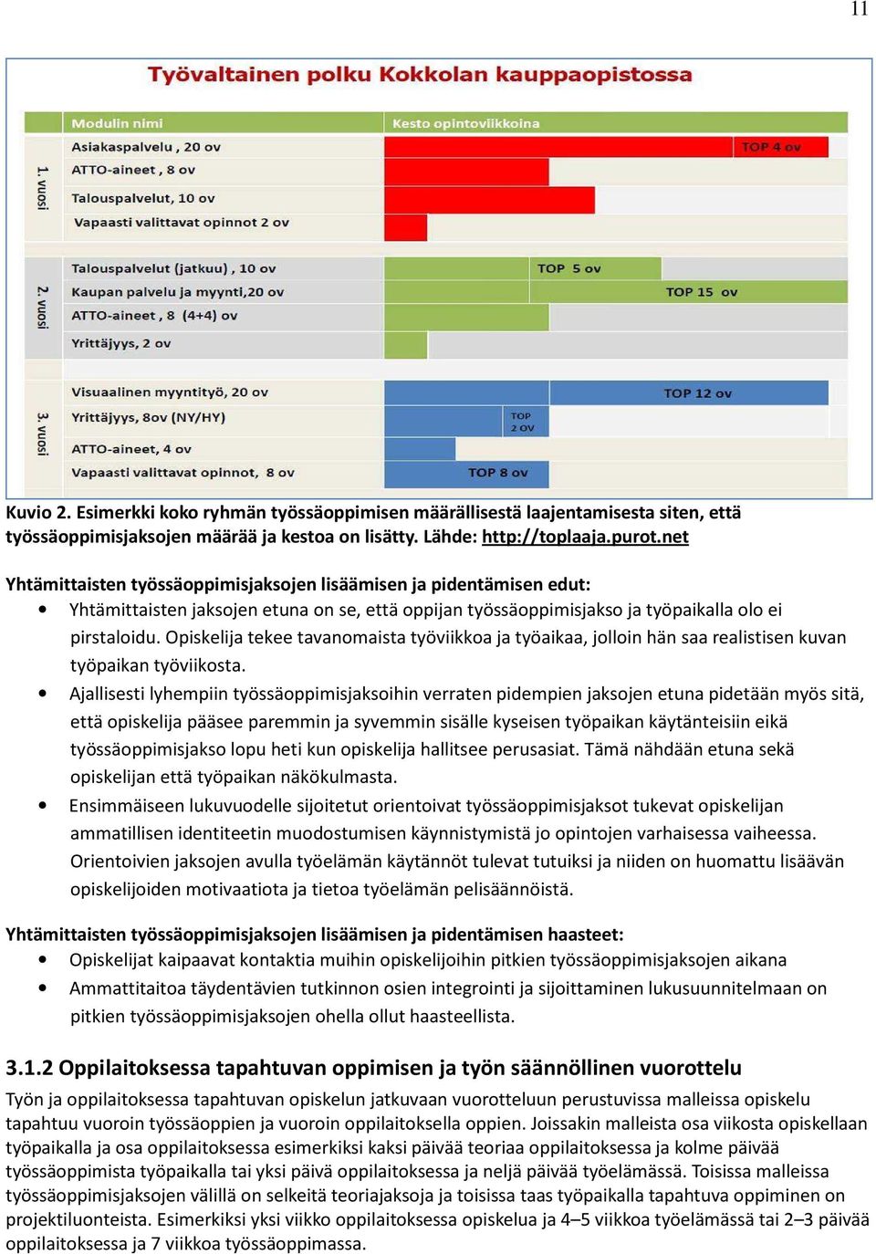 Opiskelija tekee tavanomaista työviikkoa ja työaikaa, jolloin hän saa realistisen kuvan työpaikan työviikosta.