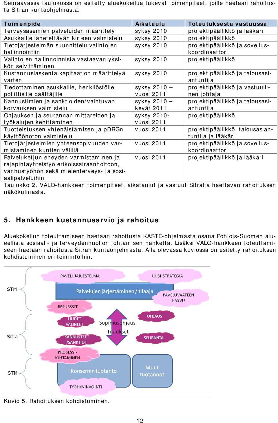 Tietojärjestelmän suunnittelu valintojen hallinnointiin syksy 2010 projektipäällikkö ja sovelluskoordinaattori Valintojen hallinnoinnista vastaavan yksikön syksy 2010 projektipäällikkö selvittäminen