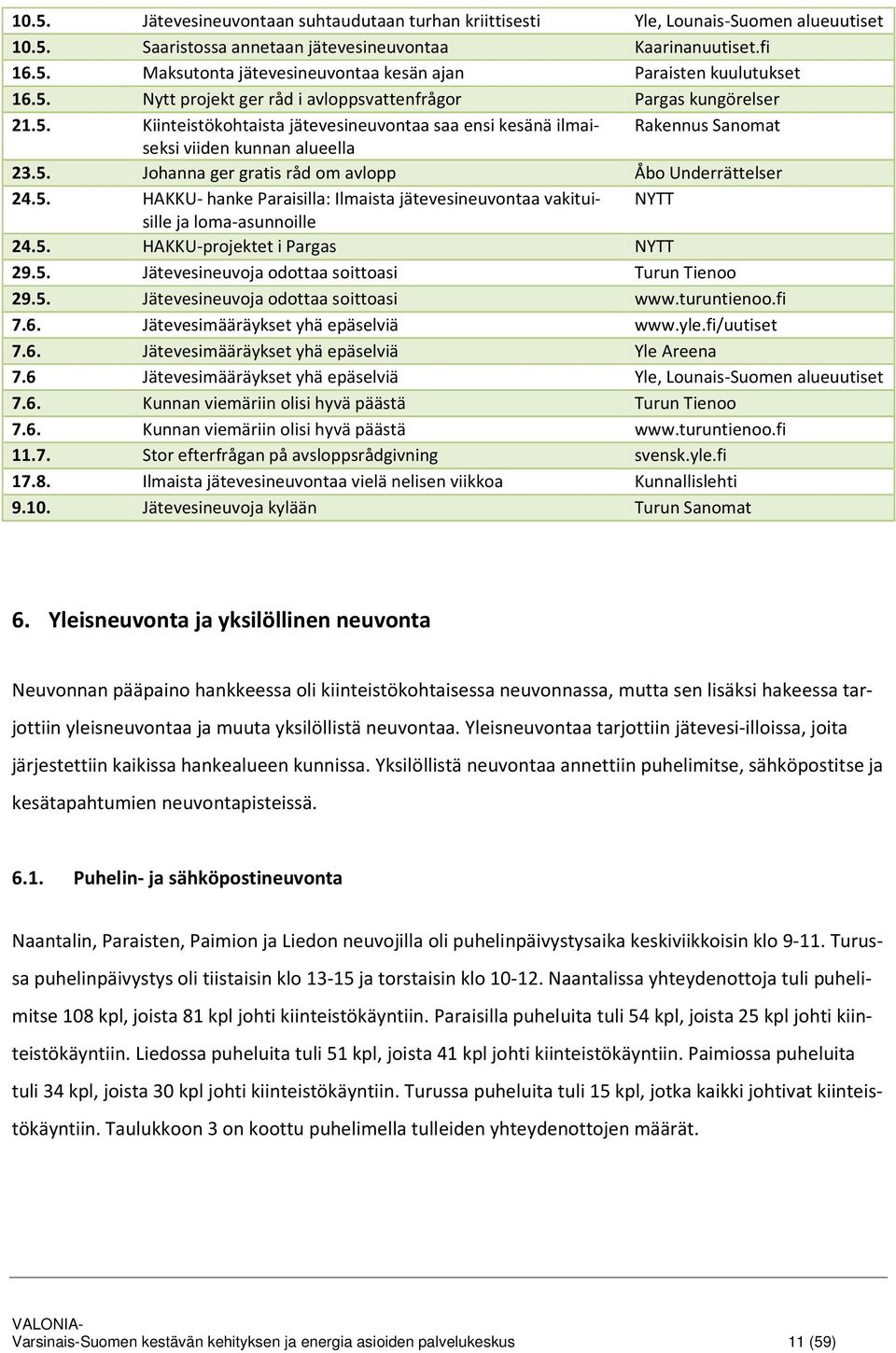 5. HAKKU- hanke Paraisilla: Ilmaista jätevesineuvontaa vakituisille NYTT ja loma-asunnoille 24.5. HAKKU-projektet i Pargas NYTT 29.5. Jätevesineuvoja odottaa soittoasi Turun Tienoo 29.5. Jätevesineuvoja odottaa soittoasi www.