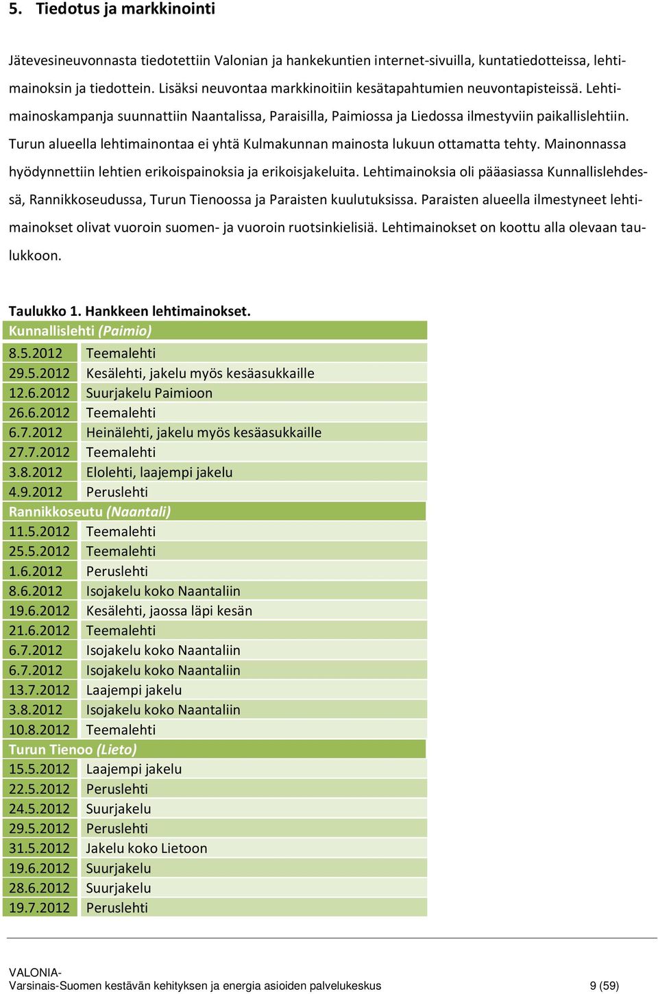 Turun alueella lehtimainontaa ei yhtä Kulmakunnan mainosta lukuun ottamatta tehty. Mainonnassa hyödynnettiin lehtien erikoispainoksia ja erikoisjakeluita.