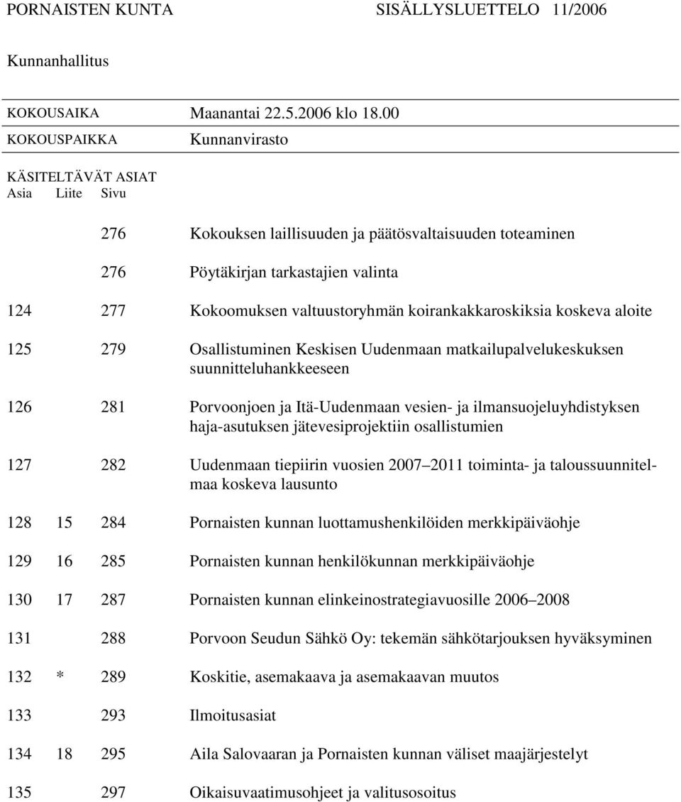 koirankakkaroskiksia koskeva aloite 125 279 Osallistuminen Keskisen Uudenmaan matkailupalvelukeskuksen suunnitteluhankkeeseen 126 281 Porvoonjoen ja Itä-Uudenmaan vesien- ja ilmansuojeluyhdistyksen