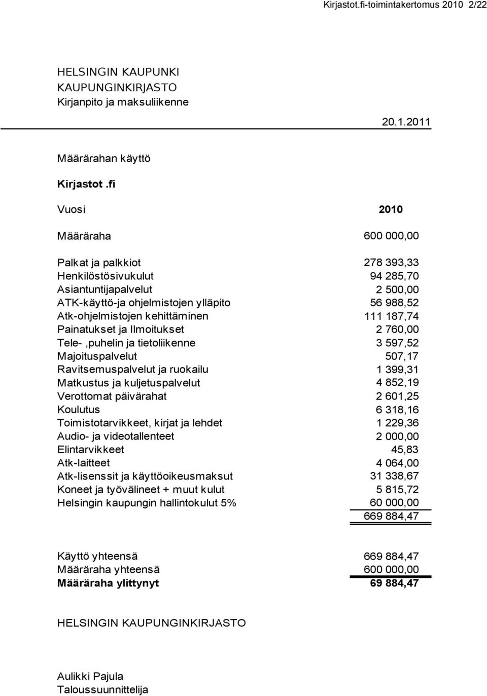 kehittäminen 111 187,74 Painatukset ja Ilmoitukset 2 760,00 Tele-,puhelin ja tietoliikenne 3 597,52 Majoituspalvelut 507,17 Ravitsemuspalvelut ja ruokailu 1 399,31 Matkustus ja kuljetuspalvelut 4