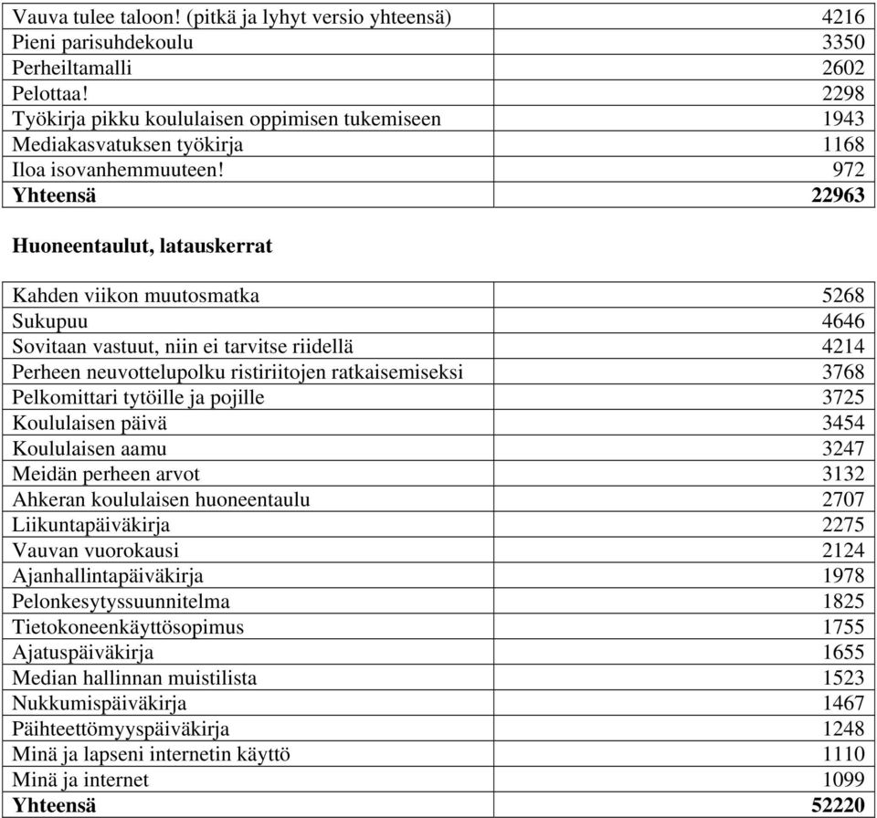 972 Yhteensä 22963 Huoneentaulut, latauskerrat Kahden viikon muutosmatka 5268 Sukupuu 4646 Sovitaan vastuut, niin ei tarvitse riidellä 4214 Perheen neuvottelupolku ristiriitojen ratkaisemiseksi 3768