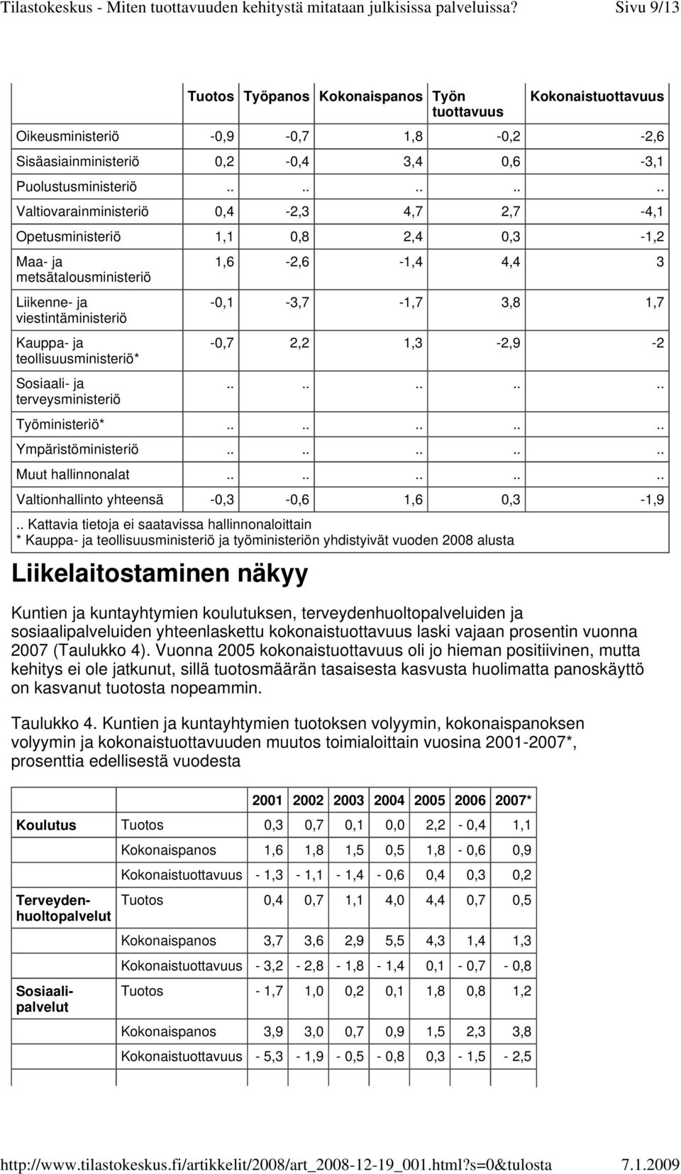 Vuonna 2005 kokonaistuottavuus oli jo hieman positiivinen, mutta kehitys ei ole jatkunut, sillä tuotosmäärän tasaisesta kasvusta huolimatta panoskäyttö on kasvanut tuotosta nopeammin. Taulukko 4.