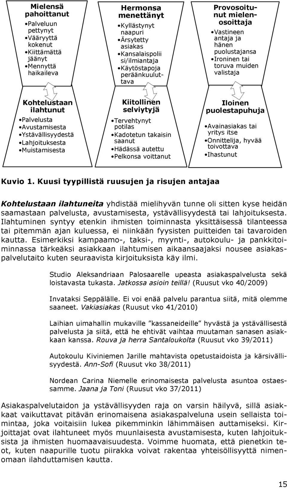 Lahjoituksesta Muistamisesta Kiitollinen selviytyjä Tervehtynyt potilas Kadotetun takaisin saanut Hädässä autettu Pelkonsa voittanut Iloinen puolestapuhuja Avainasiakas tai yritys itse Onnittelija,