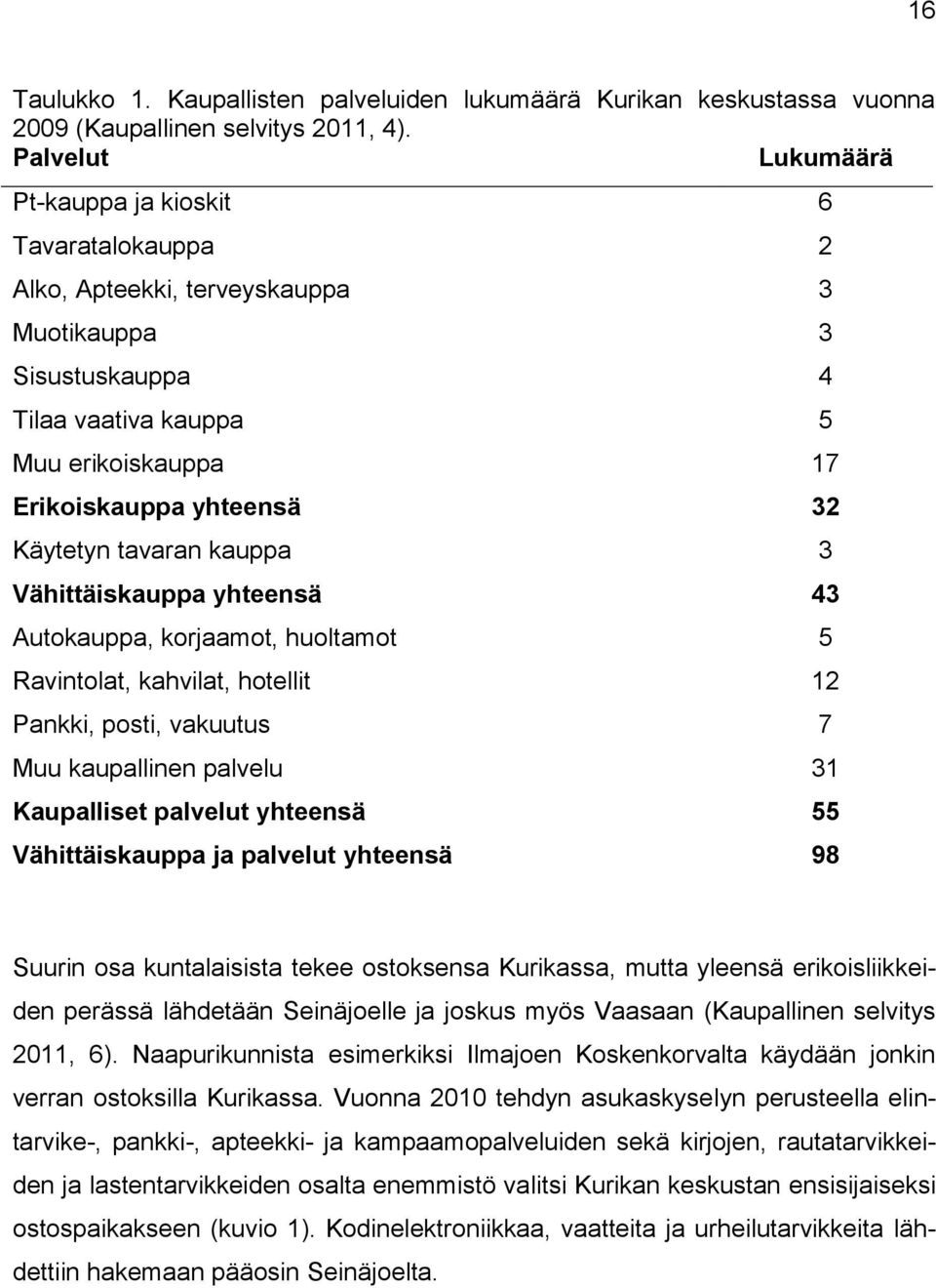 Käytetyn tavaran kauppa 3 Vähittäiskauppa yhteensä 43 Autokauppa, korjaamot, huoltamot 5 Ravintolat, kahvilat, hotellit 12 Pankki, posti, vakuutus 7 Muu kaupallinen palvelu 31 Kaupalliset palvelut