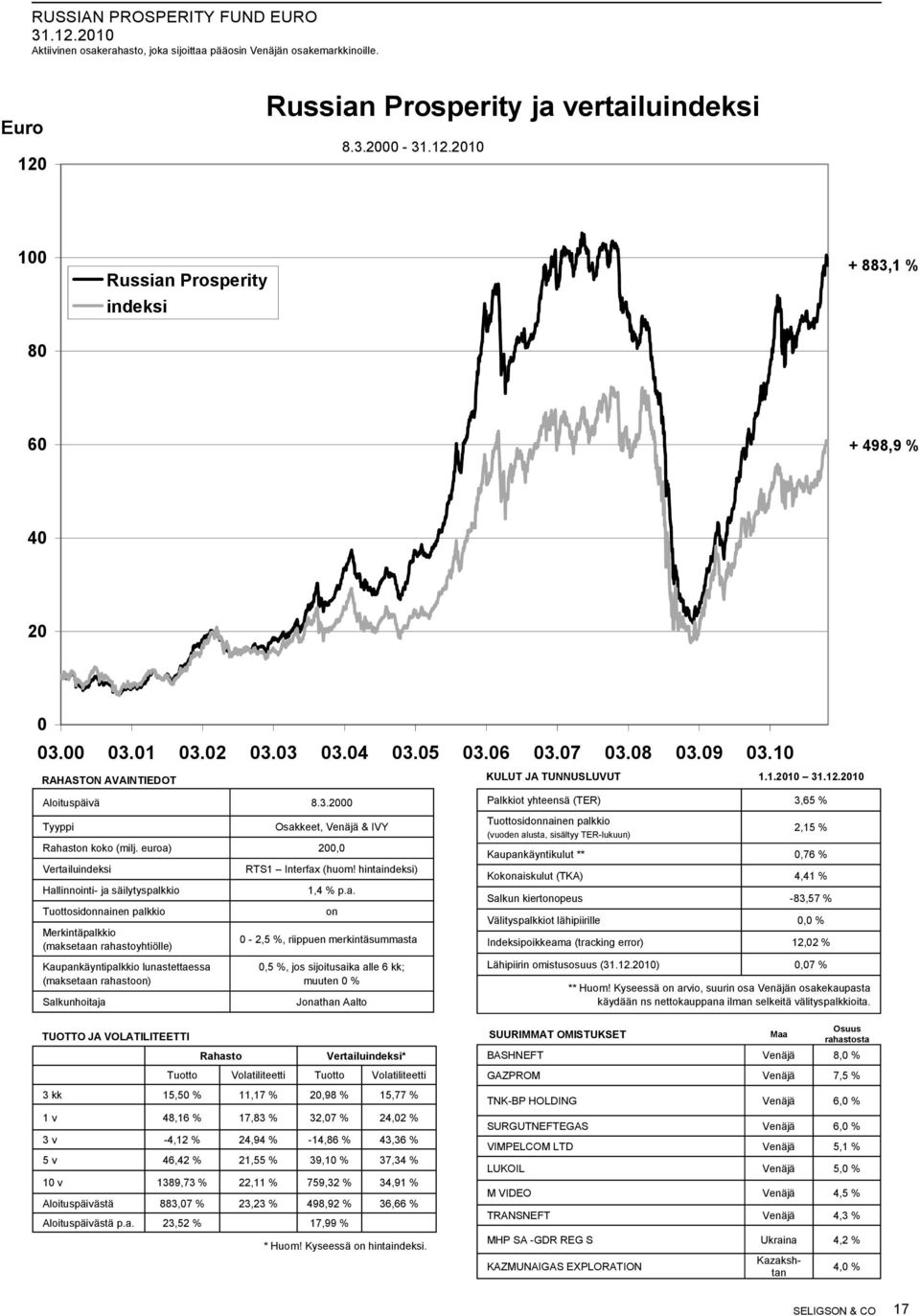 euroa) 200,0 Hallinnointi- ja säilytyspalkkio Merkintäpalkkio (maksetaan rahastoyhtiölle) Kaupankäyntipalkkio lunastettaessa (maksetaan rahastoon) Salkunhoitaja RTS1 Interfax (huom!