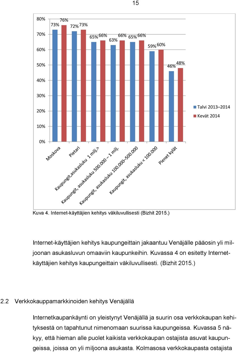 Kuvassa 4 on esitetty Internetkäyttäjien kehitys kaupungeittain väkiluvullisesti. (Bizhit 2015.) 2.