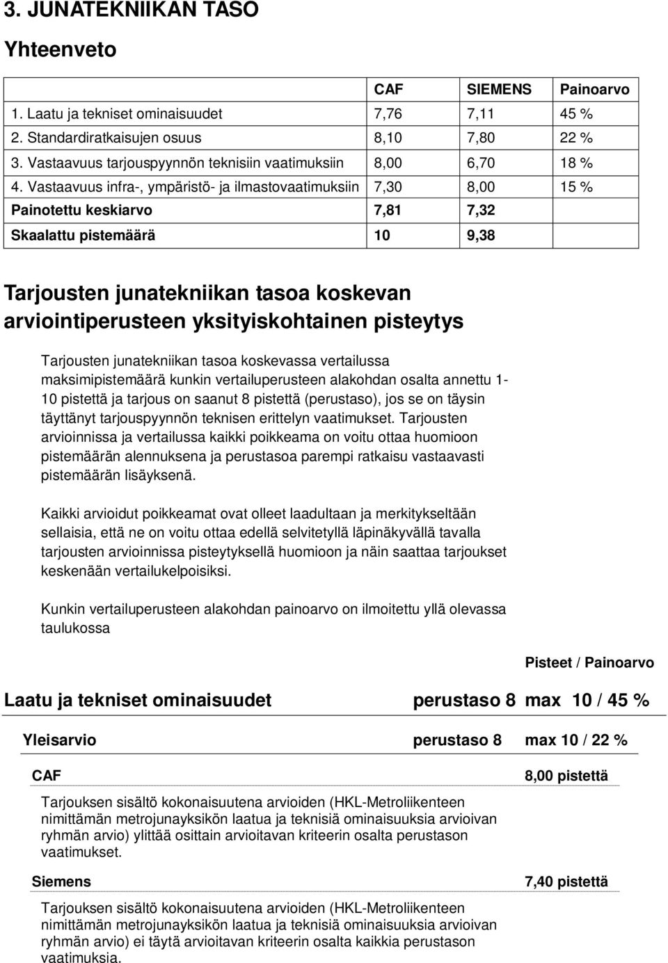 Vastaavuus infra-, ympäristö- ja ilmastovaatimuksiin 7,30 8,00 15 % Painotettu keskiarvo 7,81 7,32 Skaalattu pistemäärä 10 9,38 Tarjousten junatekniikan tasoa koskevan arviointiperusteen