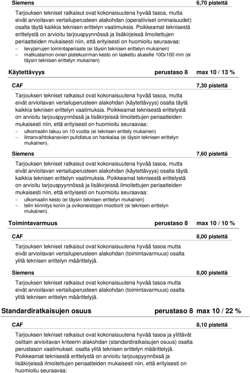 kesto on laskettu alueelle 100x100 mm (ei täysin teknisen erittelyn 6,70 pistettä Käytettävyys perustaso 8 max 10 / 13 % eivät arvioitavan vertailuperusteen alakohdan (käytettävyys) osalta täytä