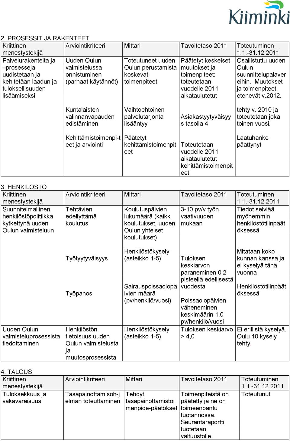 koskevat toimenpiteet Päätetyt keskeiset muutokset ja toimenpiteet: toteutetaan vuodelle 2011 aikataulutetut Osallistuttu uuden Oulun suunnittelupalaver eihin. Muutokset ja toimenpiteet etenevät v.