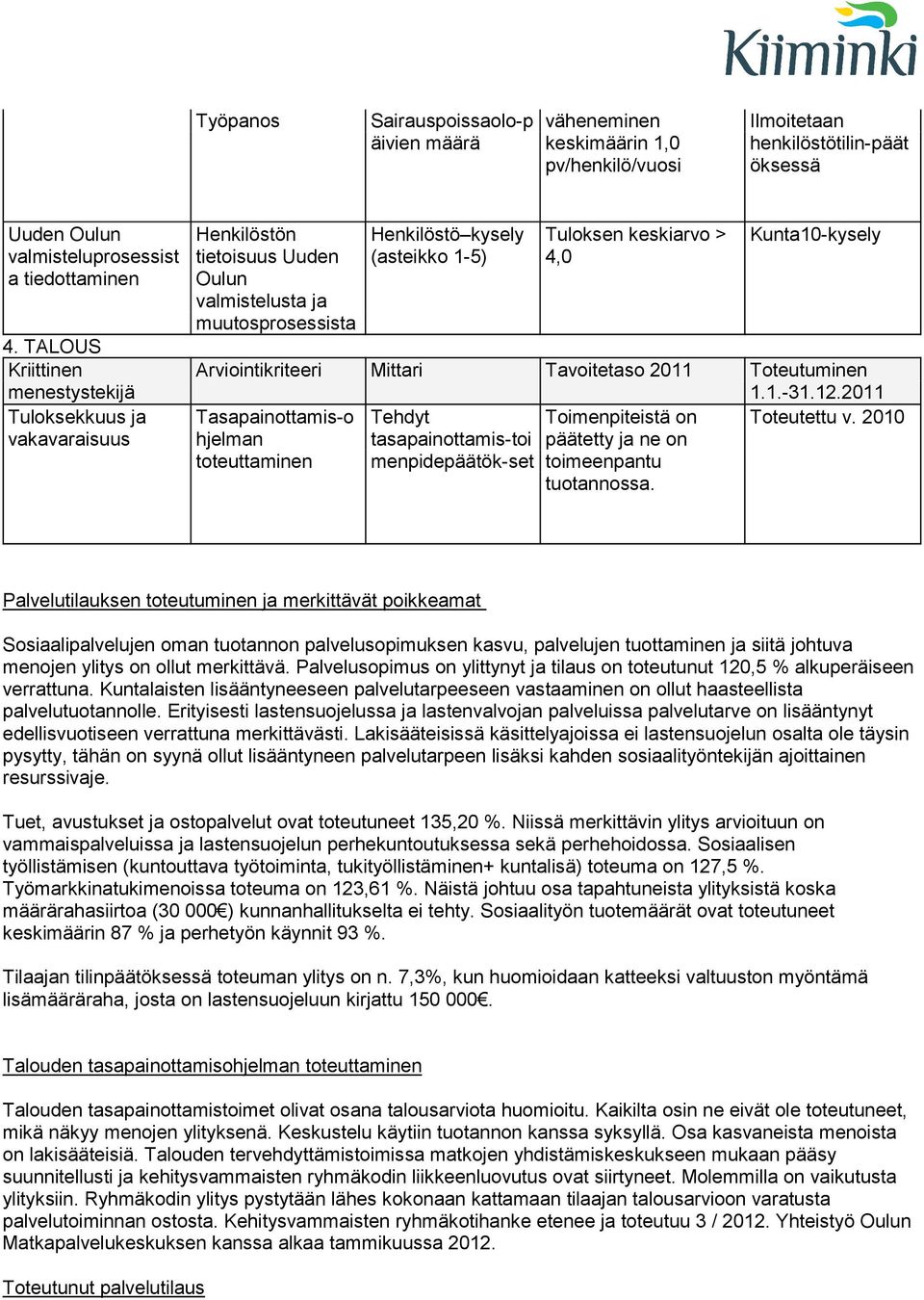 2011 Tasapainottamis-o Tehdyt Toimenpiteistä on Toteutettu v. 2010 hjelman tasapainottamis-toi päätetty ja ne on toteuttaminen menpidepäätök-set toimeenpantu tuotannossa.