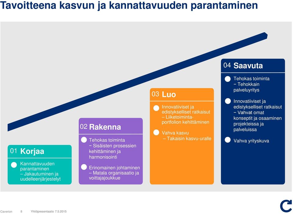 Innvatiiviset ja edistykselliset ratkaisut Liiketimintaprtflin kehittäminen Vahva kasvu Takaisin kasvu-uralle Tehkas timinta Tehkkain