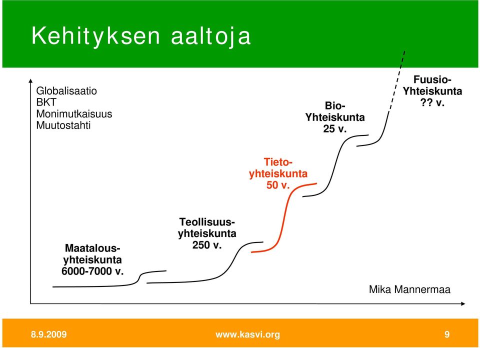 Maatalousyhteiskunta 6000-7000 v.