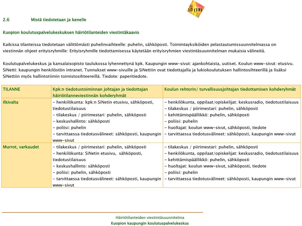 Koulutupalvelukeskus ja kansalaisopisto taulukossa lyhennettynä kpk. Kaupungin www-sivut: ajankohtaista, uutiset. Koulun www-sivut: etusivu. SiNetti: kaupungin henkilöstön intranet.