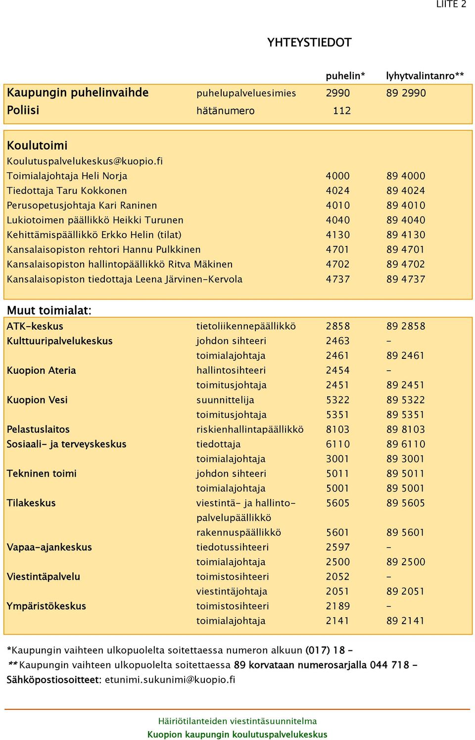 Erkko Helin (tilat) 4130 89 4130 Kansalaisopiston rehtori Hannu Pulkkinen 4701 89 4701 Kansalaisopiston hallintopäällikkö Ritva Mäkinen 4702 89 4702 Kansalaisopiston tiedottaja Leena Järvinen-Kervola