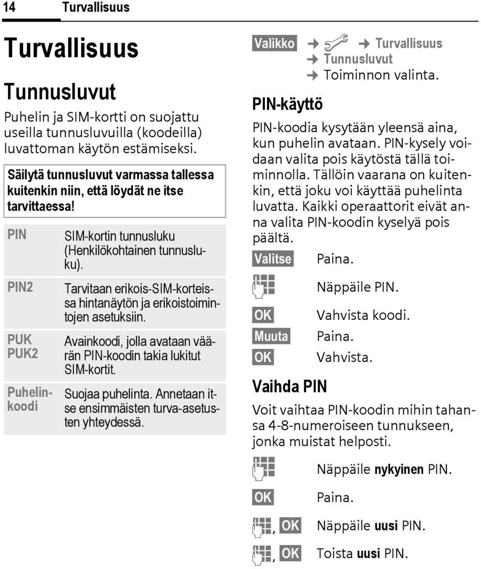 Tarvitaan erikois-sim-korteissa hintanäytön ja erikoistoimintojen asetuksiin. Avainkoodi, jolla avataan väärän PIN-koodin takia lukitut SIM-kortit. Suojaa puhelinta.