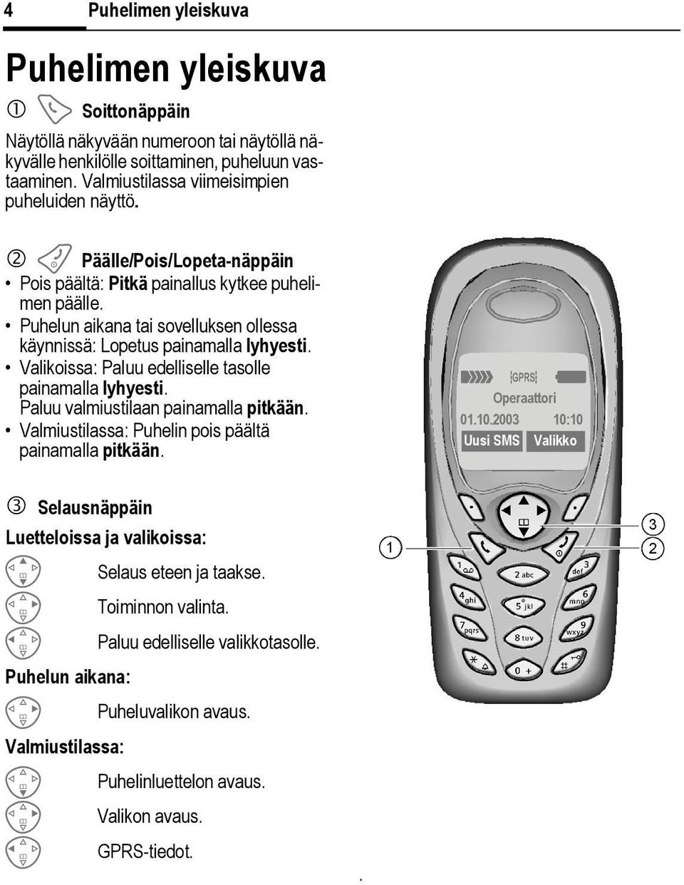 Puhelun aikana tai sovelluksen ollessa käynnissä: Lopetus painamalla lyhyesti. Valikoissa: Paluu edelliselle tasolle painamalla lyhyesti. Paluu valmiustilaan painamalla pitkään.